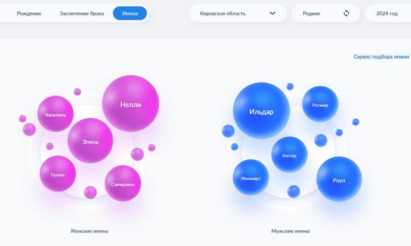 Прощайте, Наташи: в Кировской области годами лидируют одни и те же тройки имён новорожденных