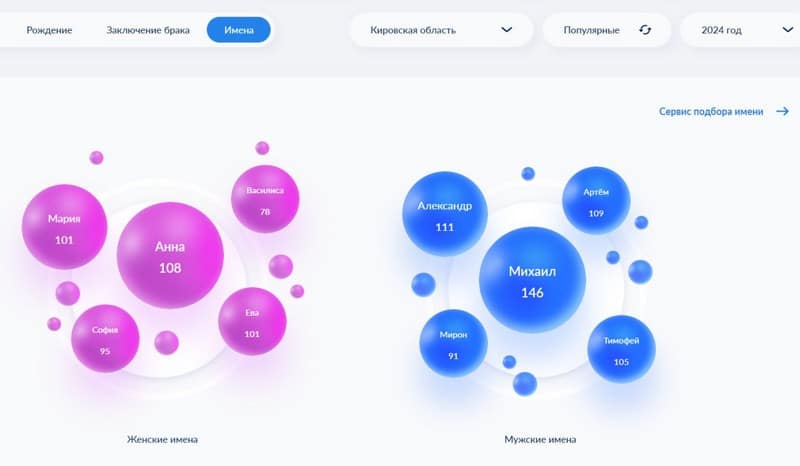 Прощайте, Наташи: в Кировской области годами лидируют одни и те же тройки имён новорожденных